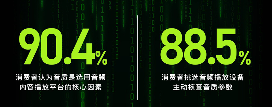 音頻設(shè)備播放數(shù)據(jù)對比-SCTF星通時頻